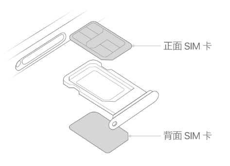 黄江镇苹果15维修分享iPhone15出现'无SIM卡'怎么办 