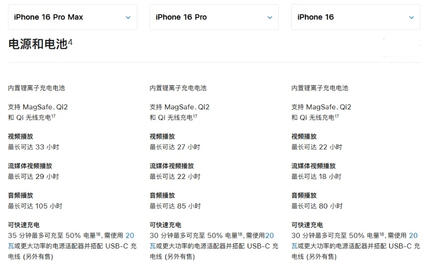 黄江镇苹果手机维修分享 iPhone 16 目前实测充电峰值功率不超过 39W 