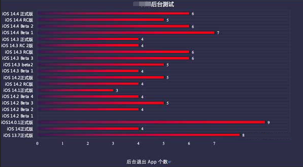 黄江镇苹果手机维修分享iOS14.5beta1续航怎么样 